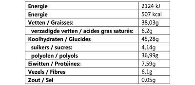 Zeevruchten Stevia Gezoet